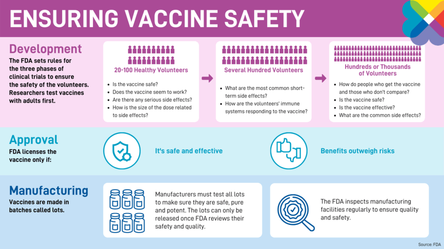 Are Vaccines Safe?